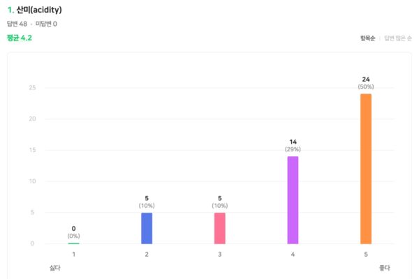 브라질 빈할 MK55 후기001