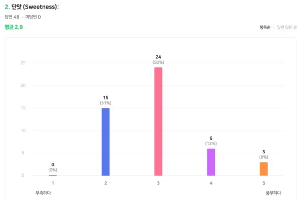 브라질 빈할 MK55 후기002