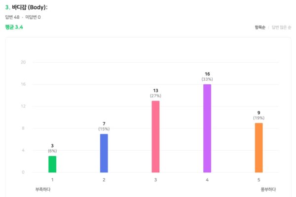 브라질 빈할 MK55 후기003