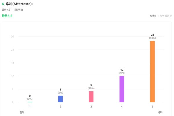 브라질 빈할 MK55 후기004