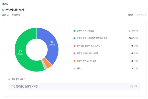 브라질 빈할 MK55 후기005