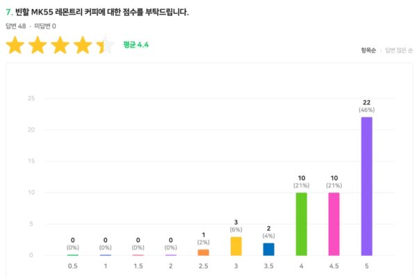 브라질 빈할 MK55 후기007